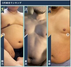 3月総合ランキング2位🥈